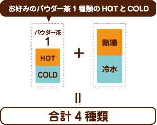 お好みのパウダー茶1種類のHOTとCOLD+熱湯と冷水で合計4種類