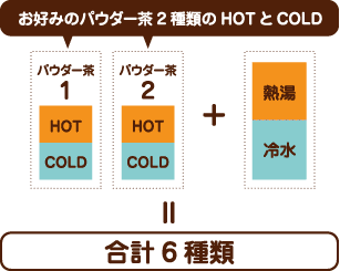 お好みのパウダー茶2種類のHOTとCOLD+熱湯と冷水で合計6種類