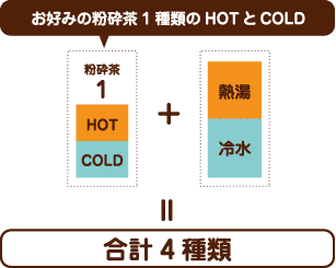 お好みの粉砕茶1種類のHOTとCOLD+熱湯と冷水で合計4種類